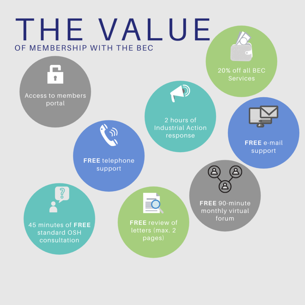 Membership Value Bubbles