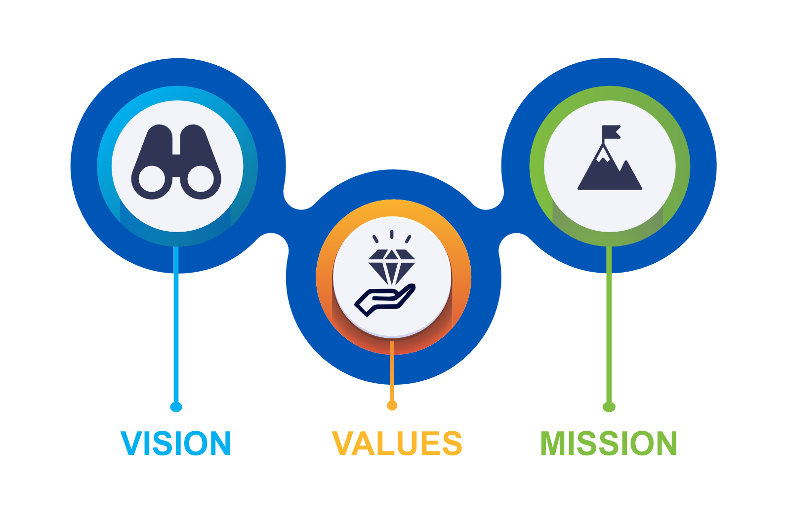 values vision mission info graphic values vision mission info graphic
